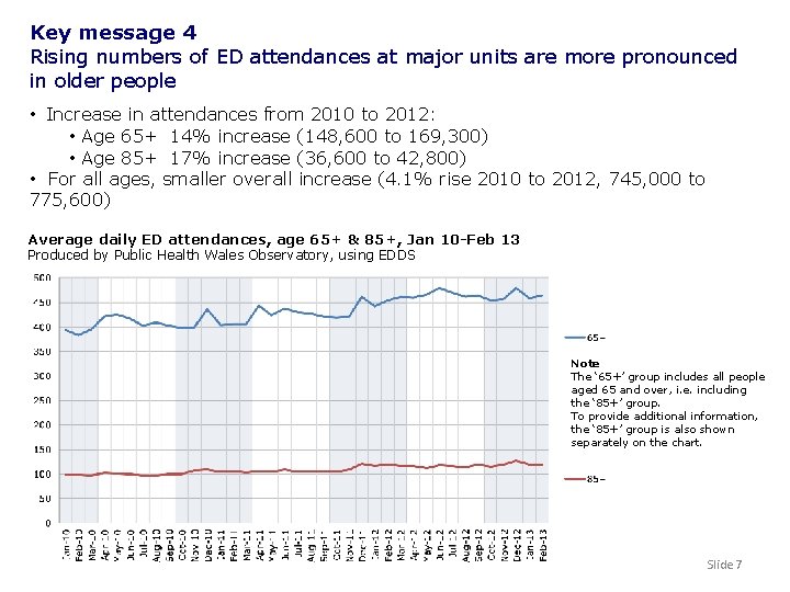 Key message 4 Rising numbers of ED attendances at major units are more pronounced