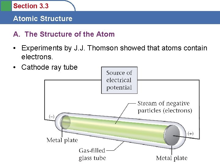 Section 3. 3 Atomic Structure A. The Structure of the Atom • Experiments by