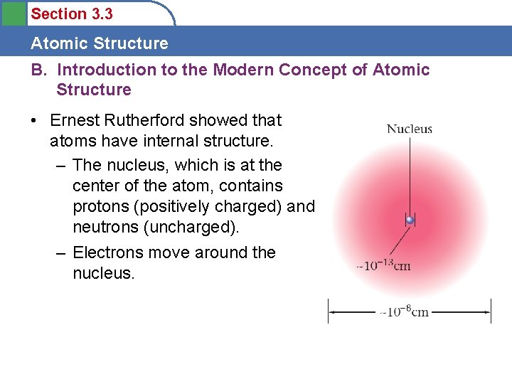 Section 3. 3 Atomic Structure B. Introduction to the Modern Concept of Atomic Structure