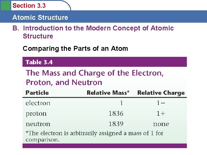 Section 3. 3 Atomic Structure B. Introduction to the Modern Concept of Atomic Structure
