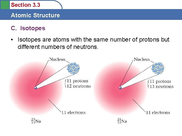 Section 3. 3 Atomic Structure C. Isotopes • Isotopes are atoms with the same