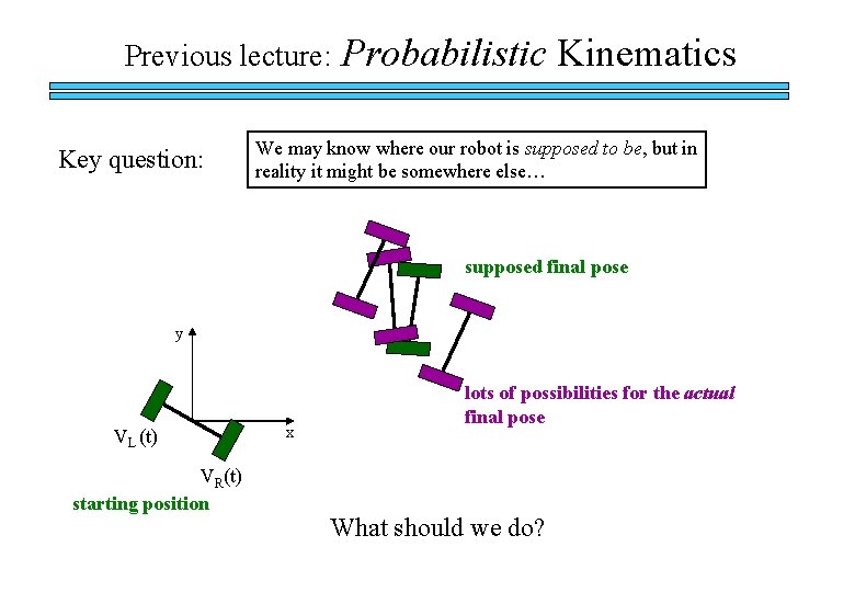 Previous lecture: Key question: Probabilistic Kinematics We may know where our robot is supposed