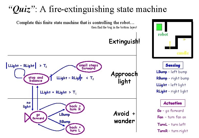 “Quiz”: A fire-extinguishing state machine Complete this finite state machine that is controlling the