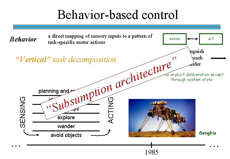 Behavior-based control Behavior a direct mapping of sensory inputs to a pattern of task-specific