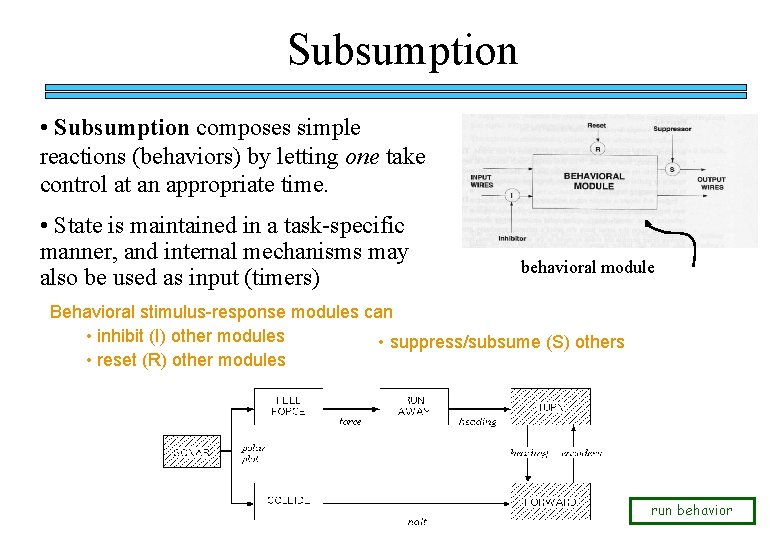 Subsumption • Subsumption composes simple reactions (behaviors) by letting one take control at an