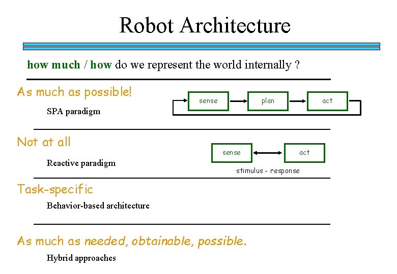 Robot Architecture how much / how do we represent the world internally ? As