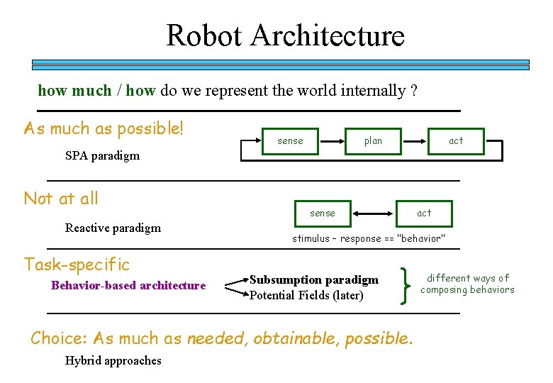 Robot Architecture how much / how do we represent the world internally ? As