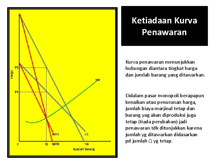 Ketiadaan Kurva Penawaran Kurva penawaran menunjukkan hubungan diantara tingkat harga dan jumlah barang yang