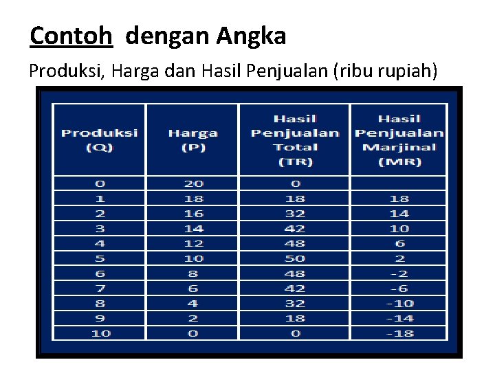 Contoh dengan Angka Produksi, Harga dan Hasil Penjualan (ribu rupiah) 