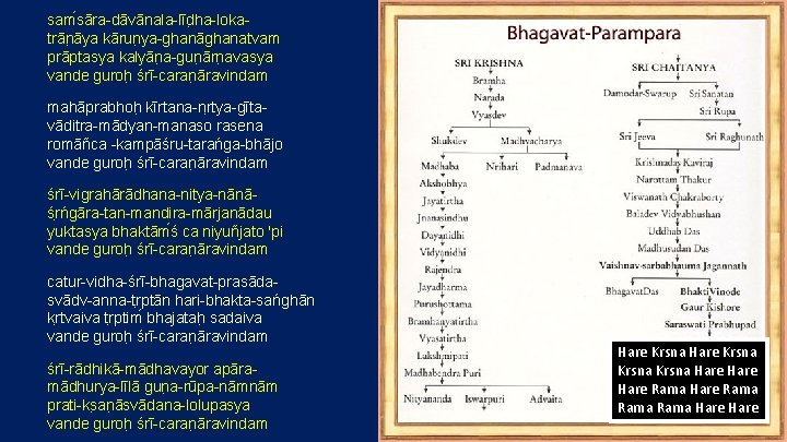 sam sāra-dāvānala-līd ha-lokatrān āya kārun ya-ghanāghanatvam prāptasya kalyān a-gun ārn avasya vande guroh śrī-caran