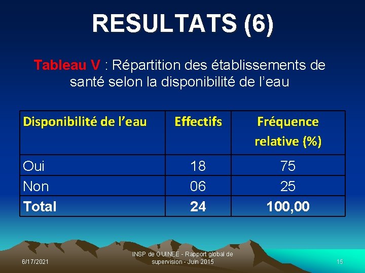 RESULTATS (6) Tableau V : Répartition des établissements de santé selon la disponibilité de