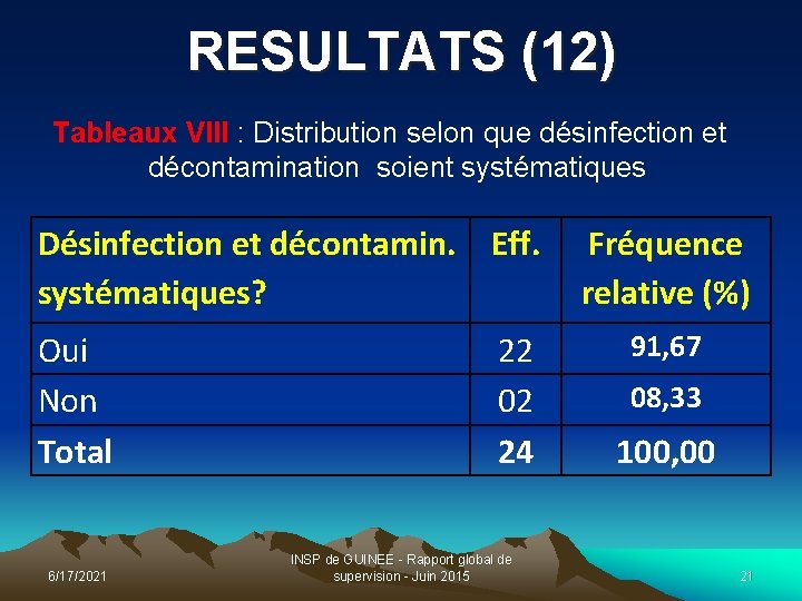 RESULTATS (12) Tableaux VIII : Distribution selon que désinfection et décontamination soient systématiques Désinfection