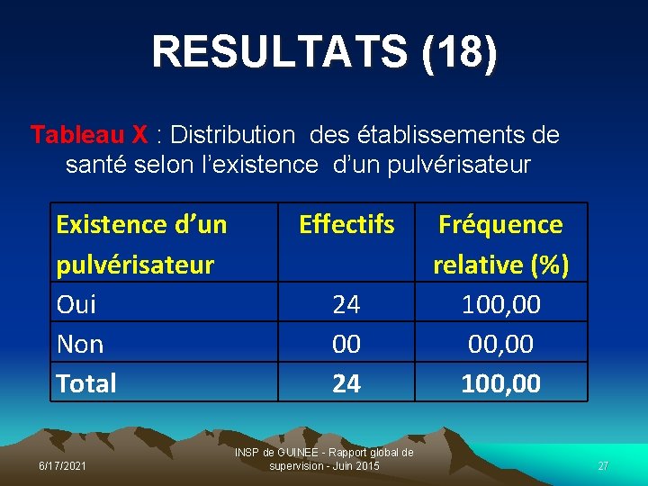 RESULTATS (18) Tableau X : Distribution des établissements de santé selon l’existence d’un pulvérisateur