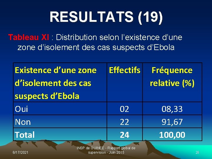 RESULTATS (19) Tableau XI : Distribution selon l’existence d’une zone d’isolement des cas suspects