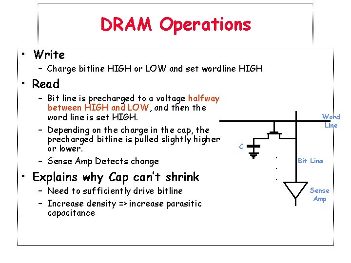 DRAM Operations • Write – Charge bitline HIGH or LOW and set wordline HIGH