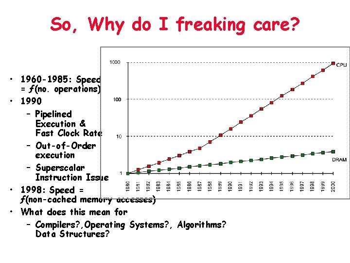 So, Why do I freaking care? • 1960 -1985: Speed = ƒ(no. operations) •