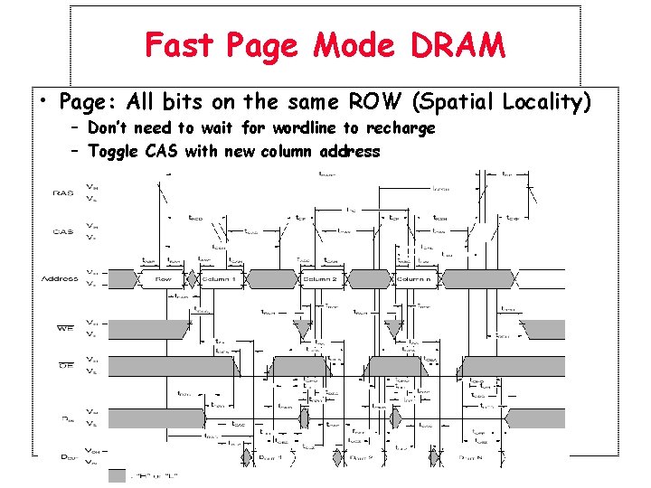 Fast Page Mode DRAM • Page: All bits on the same ROW (Spatial Locality)