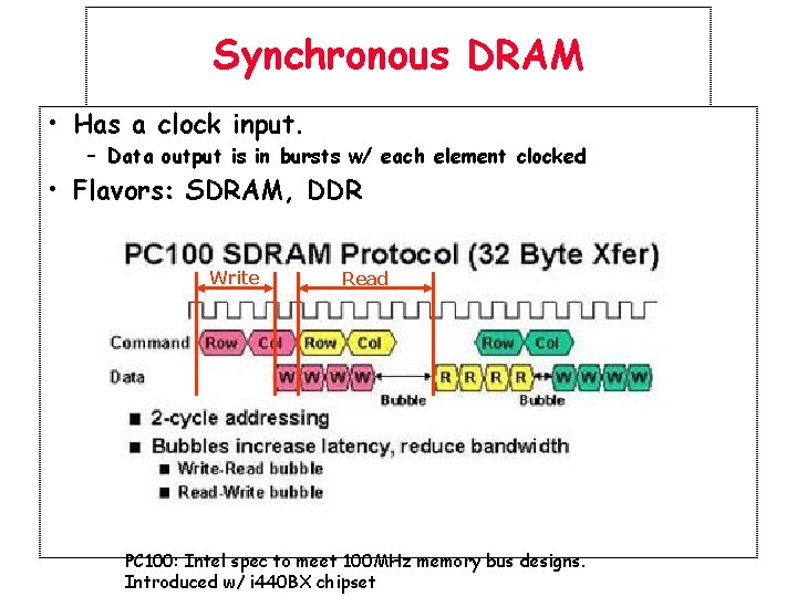 Synchronous DRAM • Has a clock input. – Data output is in bursts w/