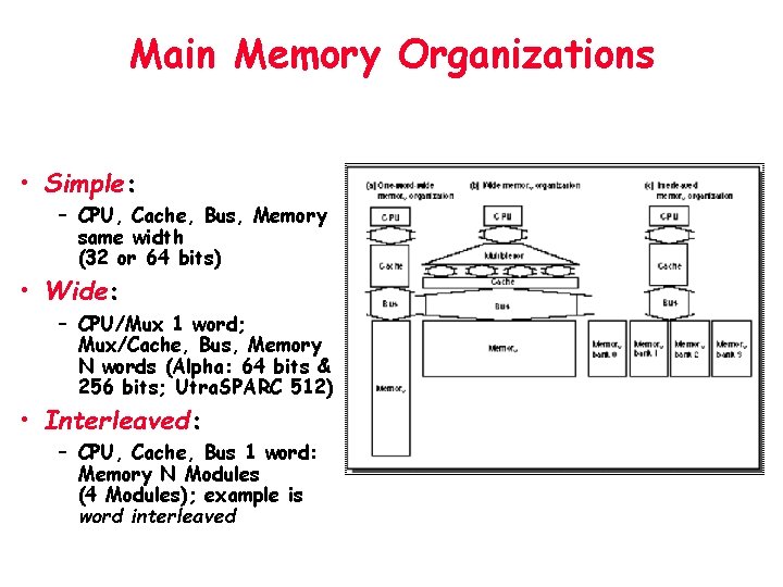 Main Memory Organizations • Simple: – CPU, Cache, Bus, Memory same width (32 or
