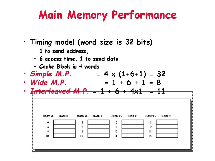 Main Memory Performance • Timing model (word size is 32 bits) – 1 to