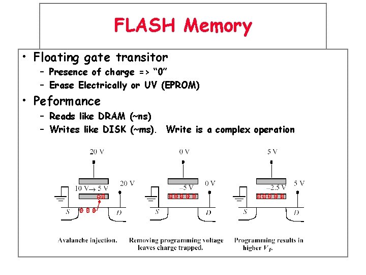 FLASH Memory • Floating gate transitor – Presence of charge => “ 0” –