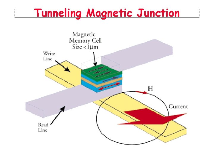 Tunneling Magnetic Junction 