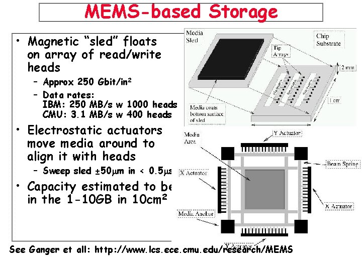 MEMS-based Storage • Magnetic “sled” floats on array of read/write heads – Approx 250