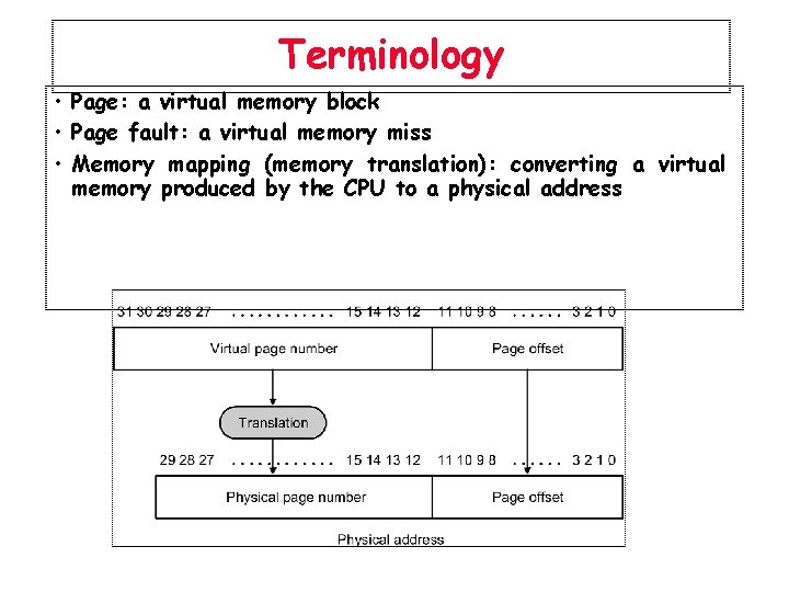 Terminology • Page: a virtual memory block • Page fault: a virtual memory miss