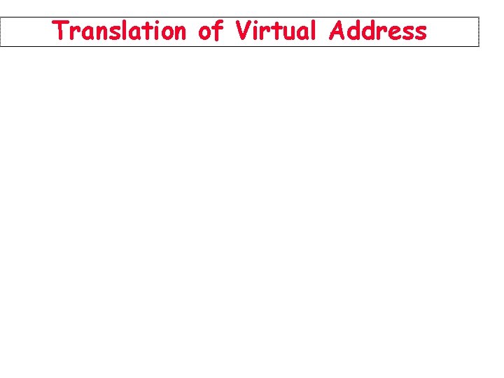 Translation of Virtual Address 