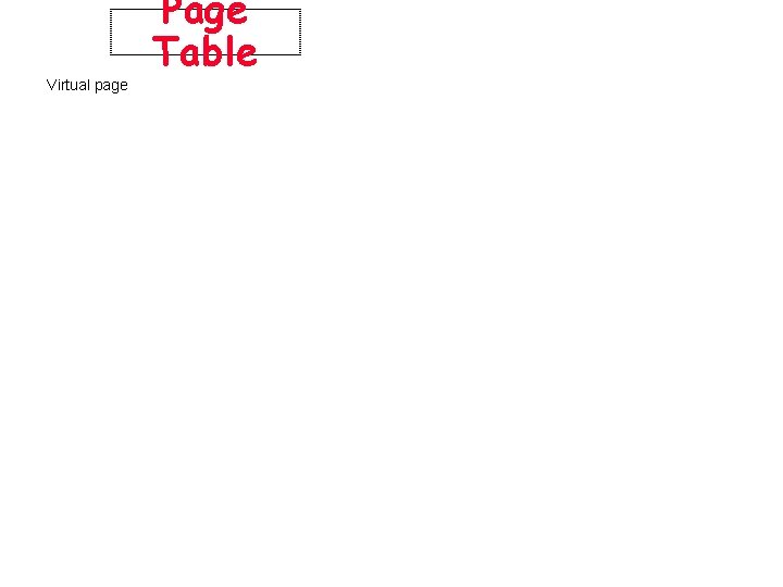 Page Table Virtual page 