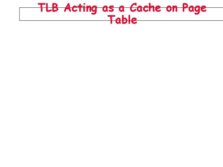 TLB Acting as a Cache on Page Table 