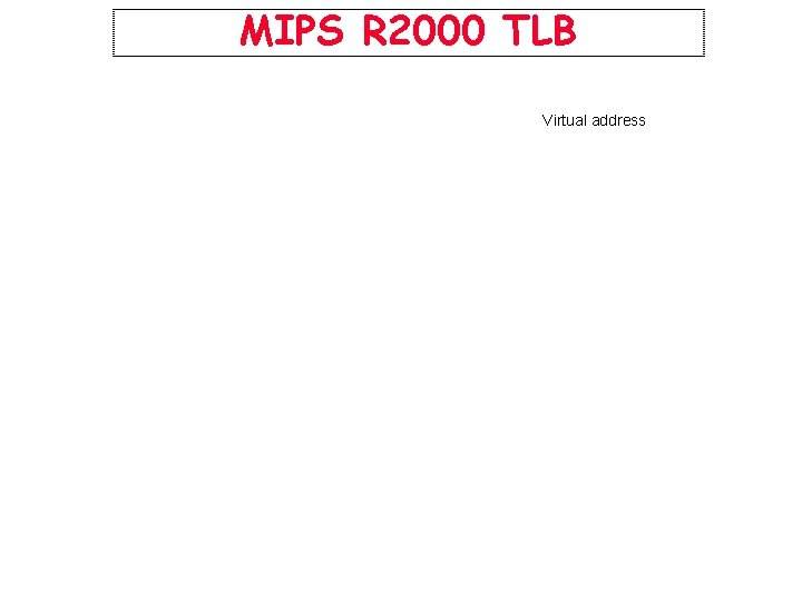 MIPS R 2000 TLB Virtual address 