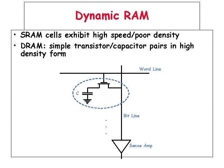 Dynamic RAM • SRAM cells exhibit high speed/poor density • DRAM: simple transistor/capacitor pairs