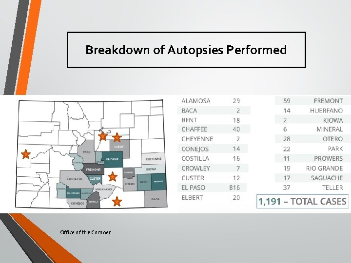 Breakdown of Autopsies Performed Office of the Coroner 