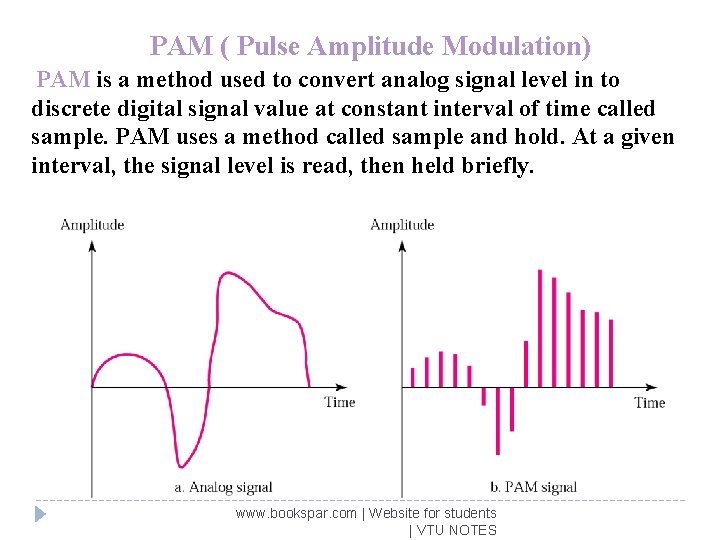 PAM ( Pulse Amplitude Modulation) PAM is a method used to convert analog signal