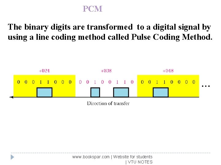 PCM The binary digits are transformed to a digital signal by using a line