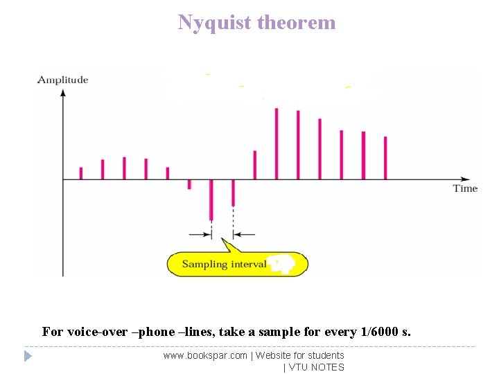 Nyquist theorem For voice-over –phone –lines, take a sample for every 1/6000 s. www.