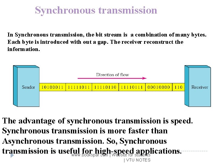 Synchronous transmission In Synchronous transmission, the bit stream is a combination of many bytes.