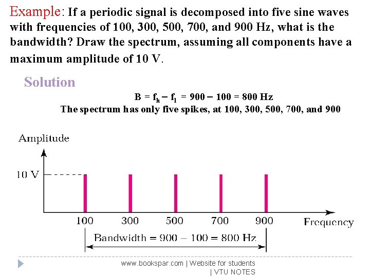 Example: If a periodic signal is decomposed into five sine waves with frequencies of