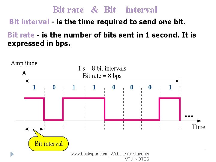 Bit rate & Bit interval - is the time required to send one bit.