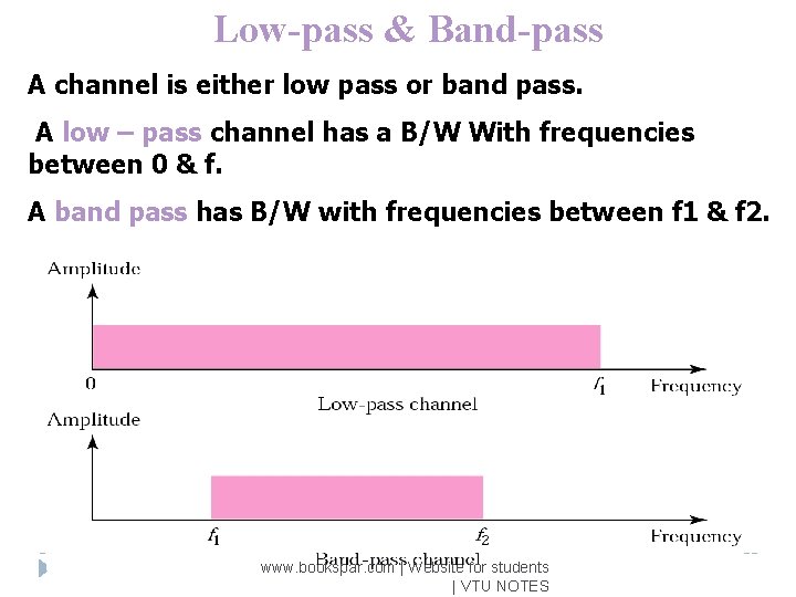 Low-pass & Band-pass A channel is either low pass or band pass. A low