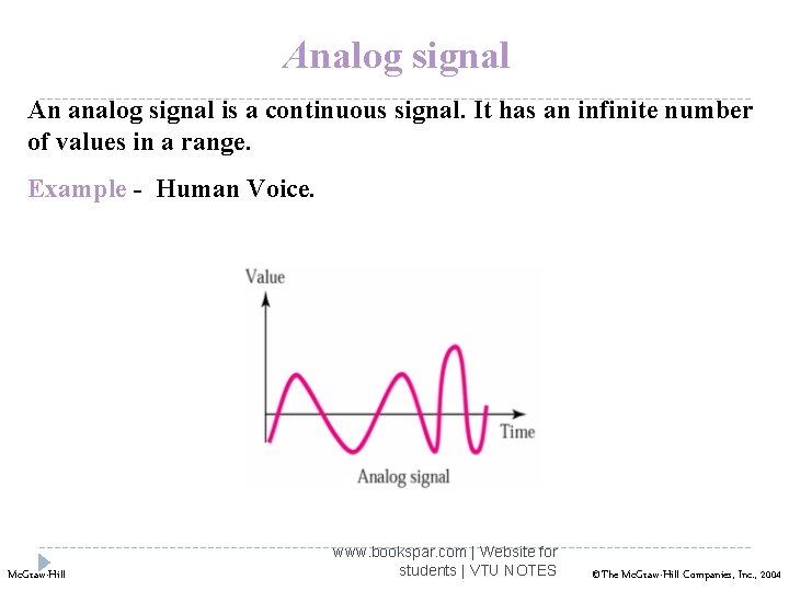 Analog signal An analog signal is a continuous signal. It has an infinite number