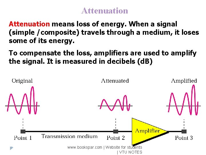 Attenuation means loss of energy. When a signal (simple /composite) travels through a medium,