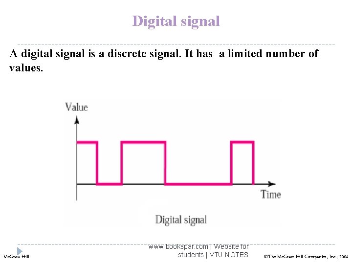 Digital signal A digital signal is a discrete signal. It has a limited number