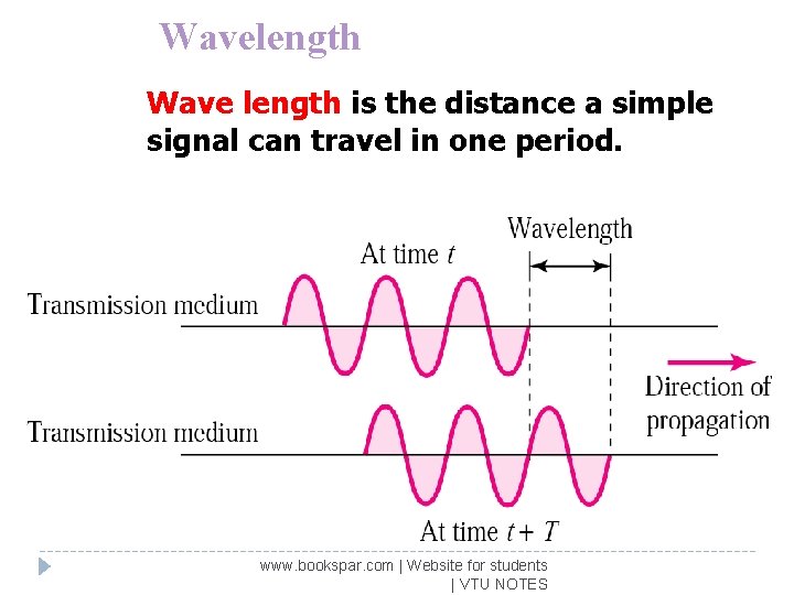 Wavelength Wave length is the distance a simple signal can travel in one period.