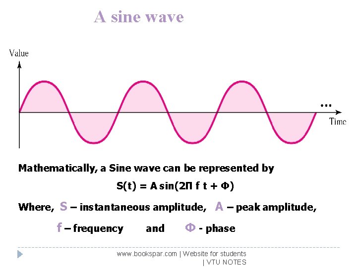 A sine wave Mathematically, a Sine wave can be represented by S(t) = A