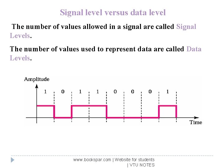 Signal level versus data level The number of values allowed in a signal are