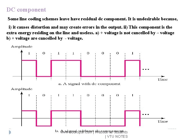 DC component Some line coding schemes leave have residual dc component. It is undesirable