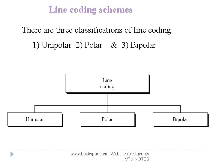 Line coding schemes There are three classifications of line coding 1) Unipolar 2) Polar