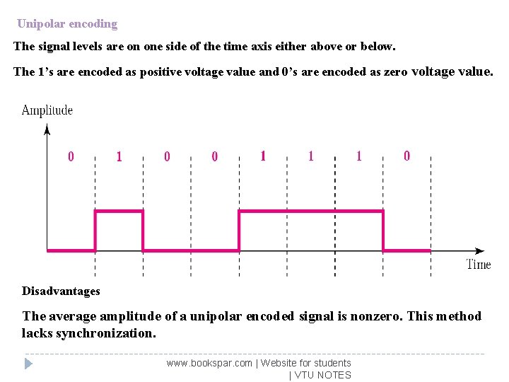 Unipolar encoding The signal levels are on one side of the time axis either